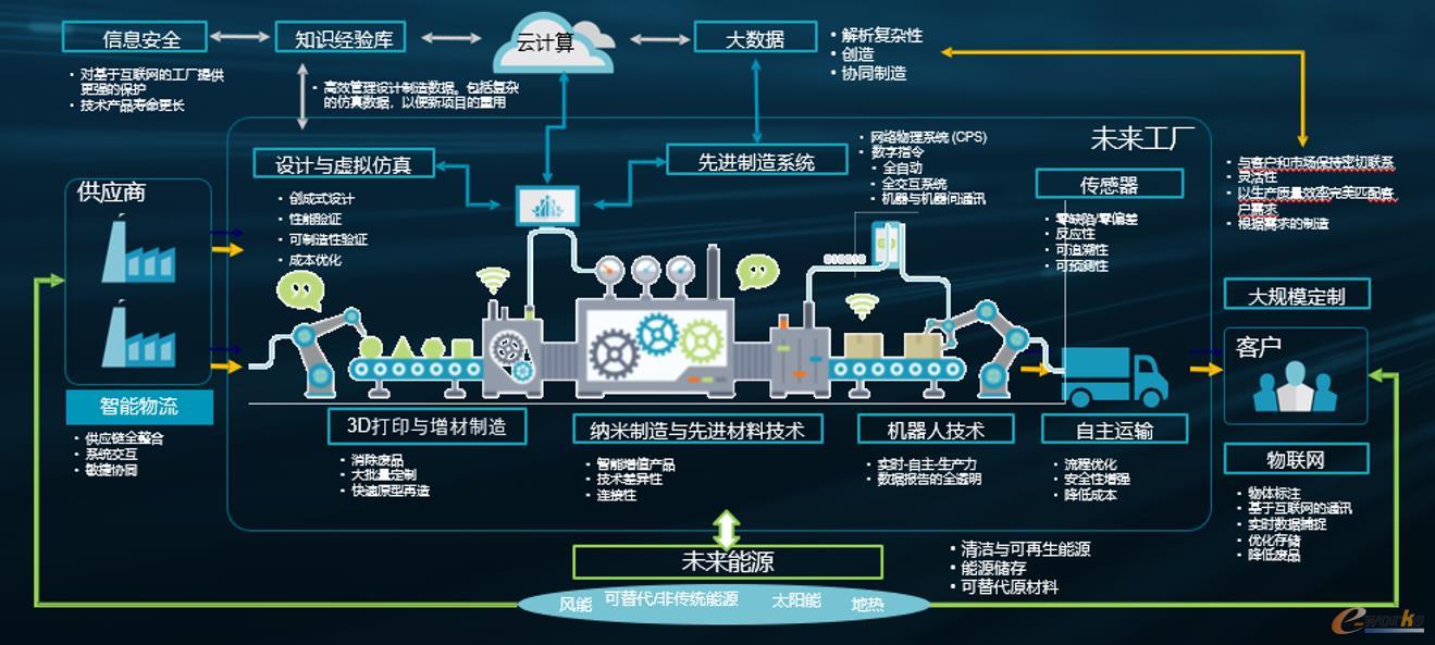 海克斯康 推動以質(zhì)量為核心的智能制造新紀(jì)元