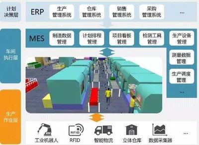 MES系統(tǒng)規(guī)劃實(shí)施指南 基于2000家制造企業(yè)調(diào)研的深度解析